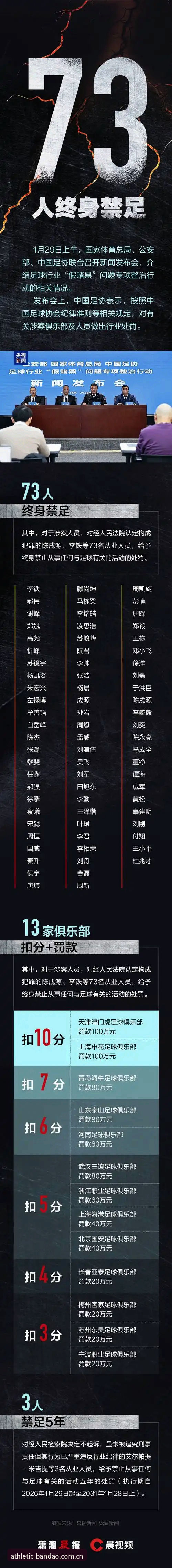 足球圈“禁足”风暴全解析：从名单看行业整顿实用指南